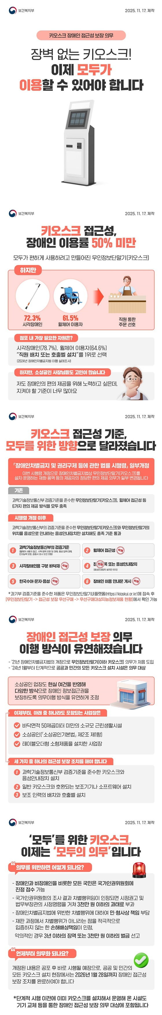 키오스크 접근성, 장애인 이용률 50% 미만모두가 편하게 사용하려고 만들어진 무인정보단말기(키오스크)하지만,72.3% 시각장애인61.5% 휠체어 사용자→ 직원 통한 주문 선호 점포 내 가장 필요한 자원은?시각장애인(78.7%), 휠체어 이용자(64.6%)직원 배치 또는 호출벨 설치를 1위로 선택(2024년 장애인차별금지법 이행 실태조사)하지만, 소상공인 사장님들도 고민이 많습니다.저도 장애인의 편의 제공을 위해 노력하고 싶은데, 지켜야 할 기준이 너무 많아요.키오스크 접근성 기준, 모두를 위한 방향으로 달라졌습니다「장애인차별금지 및 권리구제 등에 관한 법률 시행령」 일부개정이번 시행령 개정으로 장애인차별금지법상 무인정보단말기(키오스크)를 설치·운영하는 재화·용역 등의 제공자의 정당한 편의 제공 의무가 일부 변경됩니다.<기존>과학기술정보통신부 검증기준을 준수한 무인정보단말기(키오스크), 휠체어 접근성 등 6가지 편의 제공 방식을 모두 충족 <시행령 개정 이후>과학기술정보통신부의 검증기준을 준수한 무인정보단말기(키오스크)와 무인정보단말기의 위치를 음성으로 안내하는 음성안내장치만 설치해도 충족 기준 통과 ① 과학기술정보통신부의 검증기준(휠체어 사용자 접근, 시력·청력 보완 및 대체, 음성 입력 대체, 인지능력 보완, 검증서 표시 도안 포함) ② 휠체어 접근성(삭제)③ 시각장애인용 구분 바닥재(삭제)④ 점자블록(삭제) 또는 음성안내장치(음성안내장치 설치만 유지)⑤ 한국수어·문자·음성(삭제)⑥ 장애인 이용 안내문 게시(삭제)과기부 검증기준을 준수한 제품은 무인정보단말기UI플랫폼에 접속 후 [무인정보단말기 → 접근성 보장 우선구매 → 우선구매대상지능정보제품 현황]에서 확인 가능장애인 접근성 보장 의무 이행 방식이 유연해졌습니다.'21년 장애인차별금지법의 개정으로 무인정보단말기(이하 키오스크) 의무가 처음 도입'24년 1월부터 단계적으로 공공과 민간의 모든 키오스크 설치 시설은 의무 대상소상공인 업장도 현실 여건을 반영해 다양한 방식으로 장애인 정보접근권을 보장하도록 의무이행 방식을 유연하게 조정 이제부터, 아래 중 하나라도 포함되는 사업장은 바닥면적 50제곱미터 미만의 소규모 근린생활시설 소상공인(「소상공인기본법」 제2조 제1항) 테이블오더형 소형제품을 설치한 사업장 세 가지 중 하나의 접근성 보장 조치를 해야 합니다. ① 과학기술정보통신부 검증을 준수한 키오스크와 음성안내장치 설치② 일반 키오스크와 호환되는 보조기기나 소프트웨어 설치 ③ 보조 인력의 배치와 호출벨 설치 '모두'를 위한 키오스크, 이제는 '모두의 의무'입니다. 의무를 위반하면 어떻게 되나요? 장애인과 비장애인을 비롯한 모든 국민은 국가인권위원회에 진정 접수 가능 국가인권위원회의 조사 결과 차별행위임이 인정되면 시정권고 및 법무부장관의 시정명령을 거쳐 3천만 원 이하의 과태료 부과 장애인차별금지법에 위반한 차별행위에 대하여 민·형사상 책임 부담재판 과정에서 차별행위가 아니라는 점을 적극적으로 입증하지 않는 한 손해배상책임이 인정, 악의적인 경우 3년 이하의 징역 또는 3천만 원 이하의 벌금 선고 언제부터 의무화 되나요? 개정된 내용은 공포 후 바로 시행될 예정으로, 공공 및 민간의 모든 키오스크 설치 현장에서는 2026년 1월 28일까지 장애인 접근성 보장 조치를 완료하여야 합니다. 단계적 시행 이전에 이미 키오스크를 설치해서 운영해 온 시설도 기기 교체 등을 통한 장애인 접근성 보장 의무 대상에 포함됩니다. 건복지부는 장애인의 정보접근권이 당연한 권리가 되도록, 모두를 위한 키오스크 보급을 확대해 나가겠습니다.